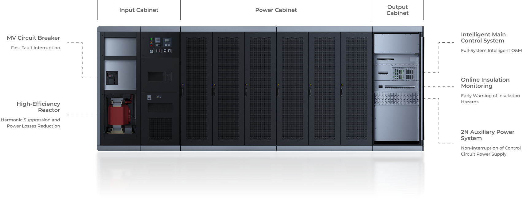 EnerNeo Product Structure