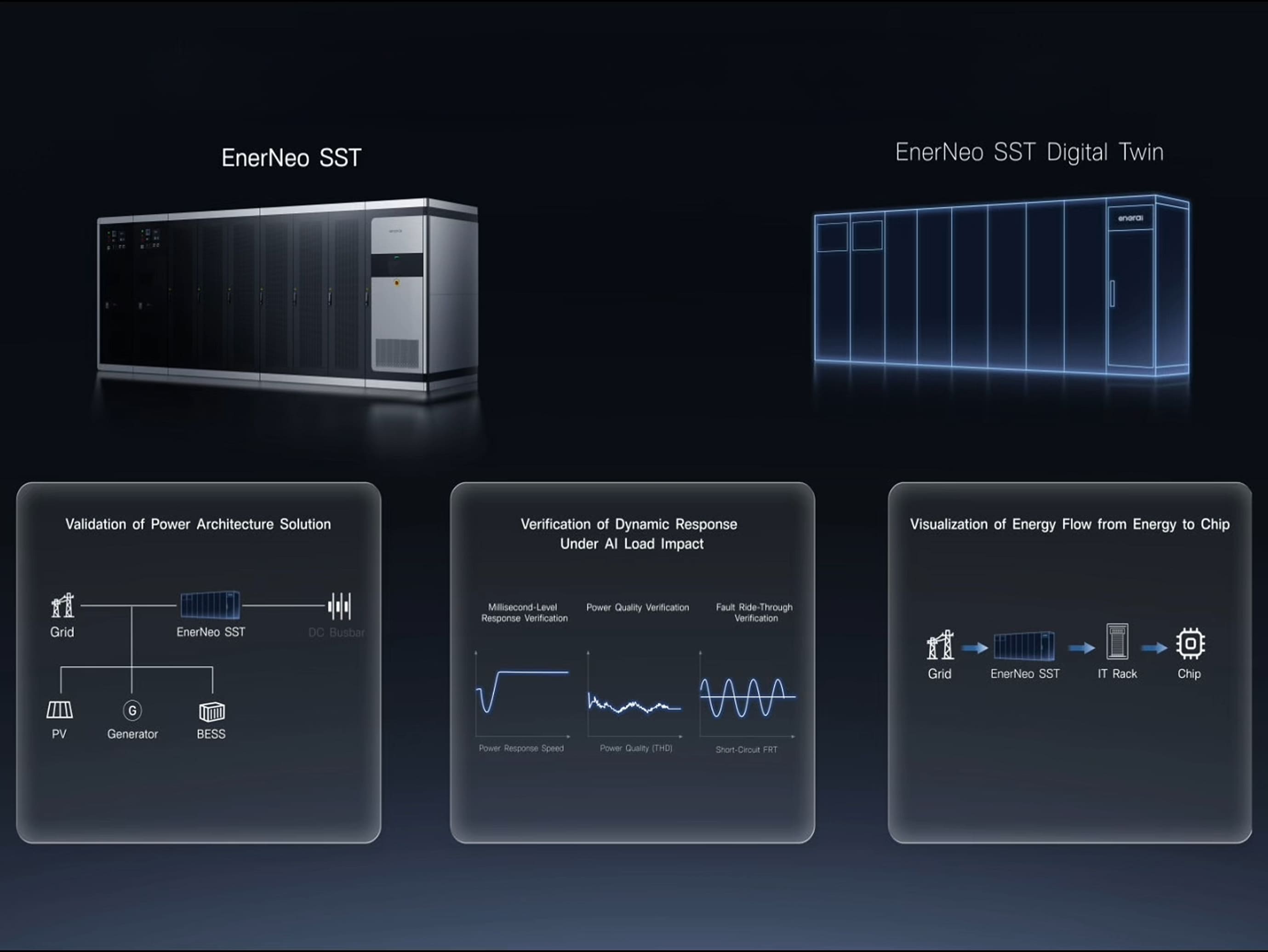 Digital Twin,
What You See Is What You Deploy